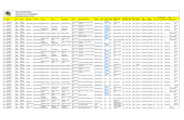 NORTHERN MINDANAO Directory of Mines and Quarries