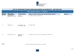 List of Approved Plants Handling Animal By-Products - Section Xiii