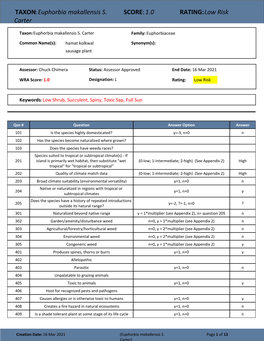 TAXON:Euphorbia Makallensis S. Carter SCORE:1.0