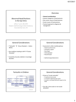 Abnormal Head Positions in the Eye Clinic Overview General