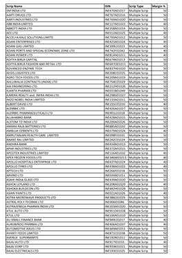 Scrip Name ISIN Scrip Type Margin % 3M INDIA LTD INE470A01017