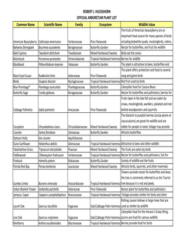 Aboretum Plant List.Xlsx