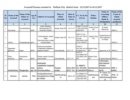 Accused Persons Arrested in Kollam City District from 12.11.2017 to 18.11.2017