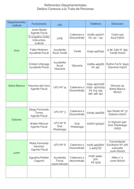 Referentes Departamentales Delitos Conexos a La Trata De Personas