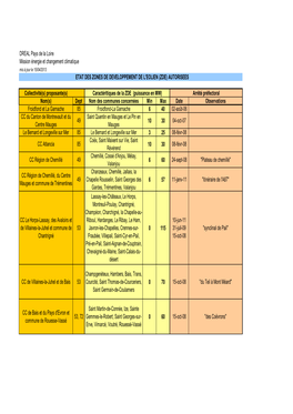 DREAL Pays De La Loire Mission Énergie Et Changement Climatique Mis À Jour Le 15 /04 /2013 ETAT DES ZONES DE DEVELOPPEMENT DE L'eolien (ZDE) AUTORISEES