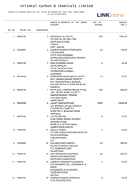 Final Dividend for the Year 2013-2014 As on 31-03-2021