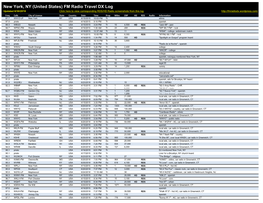 New York, NY (United States) FM Radio Travel DX