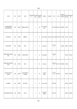 Locaux Avec Hébergement Liste Au 21 01 16