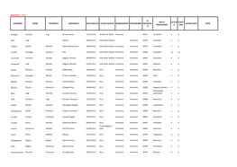 Cognome Nome Paternita' Maternita' Data Nascita Luogo Nascita Mandamento Circondario Matricol Estero/Data Note Professione a Ura A