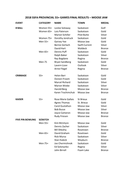 2018 Ssfa Provincial 55+ Games Final Results – Moose