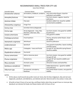 RECOMMENDED SMALL TREES for CITY USE (Less Than 30 Feet)