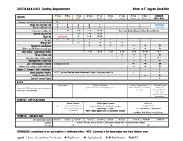 SHOTOKAN KARATE Grading Requirements White to 1St Degree Black Belt