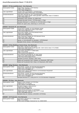 Anschriftenverzeichnis Stand: 17.08.2015