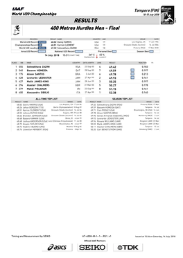 RESULTS 400 Metres Hurdles Men - Final