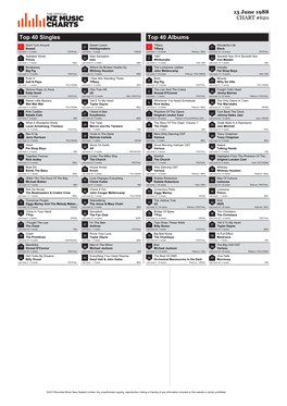 Top 40 Singles Top 40 Albums