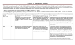 Manitoba EIA Health Benefits Summary