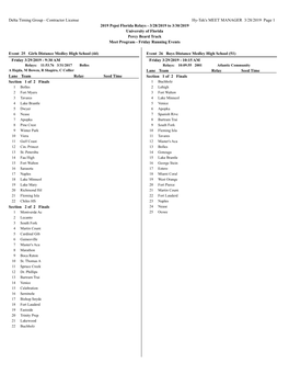 Contractor License Hy-Tek's MEET MANAGER 3/28/2019 Page 1