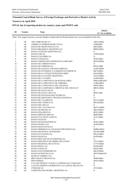 For Legal Reasons, Private Bankers Domiciled in Switzerland Were Not Included in This List