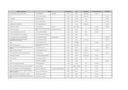 Nom De L'association Adresse Code Postal Ville Numero