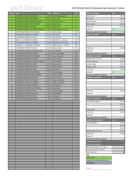2015 British World Championships Selection Tracker