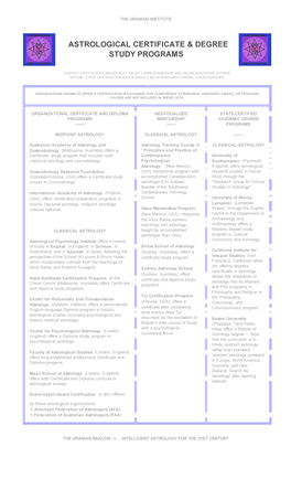 Astrology Education: Certificates & Degrees