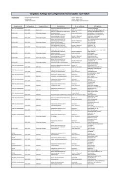 Vergebene Aufträge Der Samtgemeinde Hankensbüttel Nach VOB/A