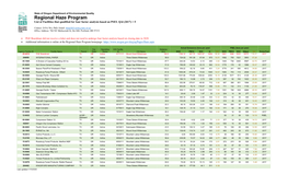 Regional Haze Program List of Facilities That Qualified for Four Factor Analysis Based on PSEL Q/D (2017) > 5