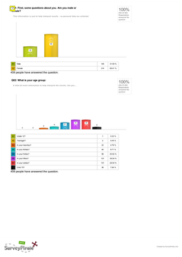 100% 459 of 459 Respondents This Information Is Just to Help Interpret Results - No Personal Data Are Collected Answered the Question