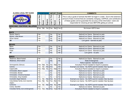 Alaska Legal Pet Guide Possession Import Take Comments