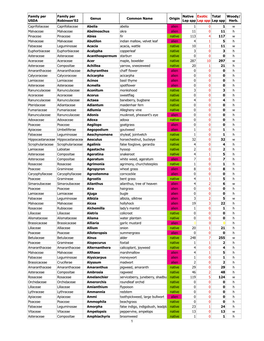 Tallamy2 -Woody Plants by Lep Ranking.Xlsx