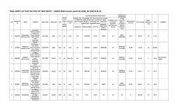 FINAL MERIT LIST for the POST of TBHV RNTCP - UNDER NHM (Roaster Points BC-D(W), BC-E(W) & BC-A)