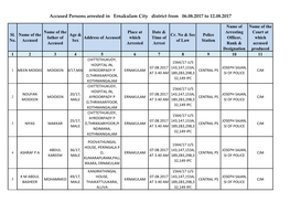 Accused Persons Arrested in Ernakulam City District from 06.08.2017 to 12.08.2017