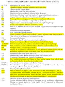 Timeline of Major Dates for Orthodox / Roman Catholic Relations Ca