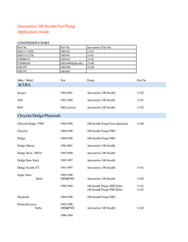 Aeromotive 340 Stealth Fuel Pump Applications Guide ACURA