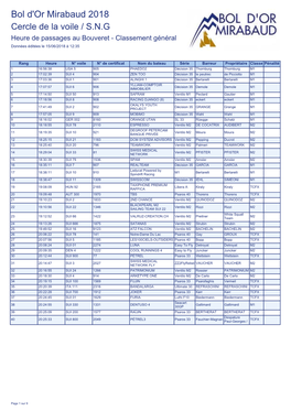 Bol D'or Mirabaud 2018 Cercle De La Voile / S.N.G Heure De Passages Au Bouveret - Classement Général Données Éditées Le 15/06/2018 À 12:35