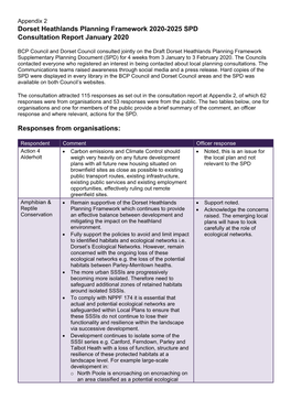 Dorset Heathlands Planning Framework 2020-2025 SPD Consultation Report January 2020