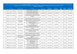 1 RPMP.04.03.02-12-0248/16 Gmina Iwkowa TERMOMODERNIZACJA BUDYNKU PUBLICZNEJ SZKOŁY PODSTAWOWEJ W MIEJSCOWOŚCI DOBROCIESZ