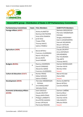 Greens/EFA Group - Distribution of Seats in EP Parliamentary Committees