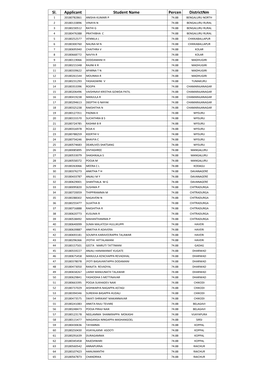 Sl. Applicant Student Name Percen Districtnm