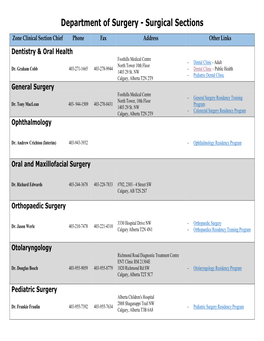 Department of Surgery - Surgical Sections