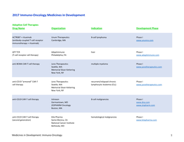 2017 Immuno-Oncology Medicines in Development