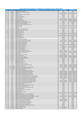 Funcionamento Das Unidades De Diagnóstico Por Imagem E Coleta