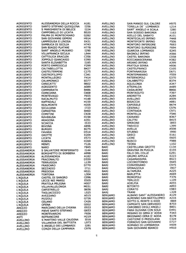 Agrigento Alessandria Della Rocca A181 Avellino San Mango Sul Calore H975 Agrigento Santo Stefano Quisquina 1356 Avellino Torell