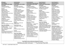 Locality Model October 2016 Billingham Jane Williams 01642