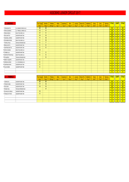 Assobike Junior Circuit 2017