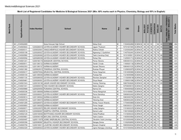 Medical & Biological Sciences Merit Ranking