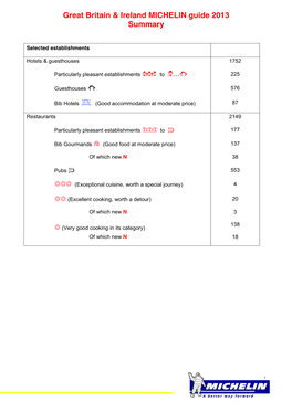 Great Britain & Ireland MICHELIN Guide 2013 Summary