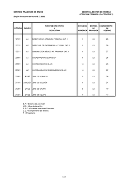 Atención Primaria De Huesca