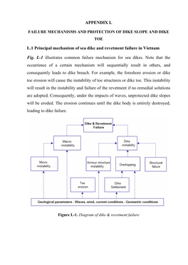 APPENDIX L L.1 Principal Mechanism of Sea Dike and Revetment Failure In