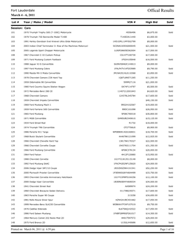 Offical Results March 4 - 6, 2011